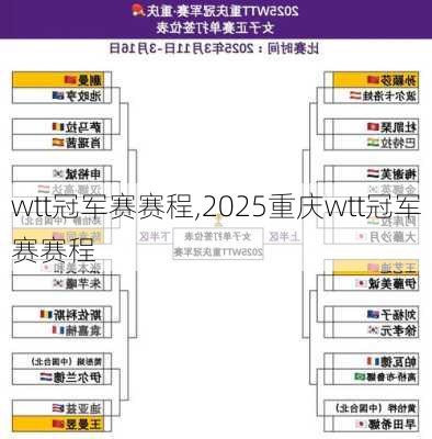 wtt冠军赛赛程,2025重庆wtt冠军赛赛程