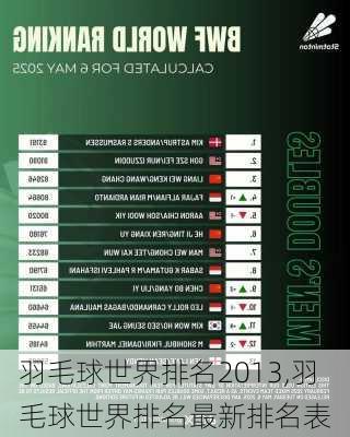 羽毛球世界排名2013,羽毛球世界排名最新排名表