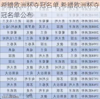 希腊欧洲杯夺冠名单,希腊欧洲杯夺冠名单公布