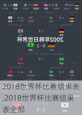 2018世界杯比赛结果表,2018世界杯比赛结果表全部