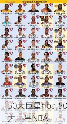 50大巨星nba,50大巨星NBA