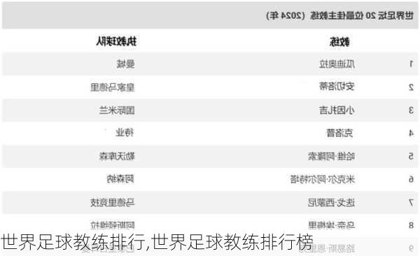 世界足球教练排行,世界足球教练排行榜