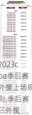 2023cba季后赛外援上场规则,季后赛三外援