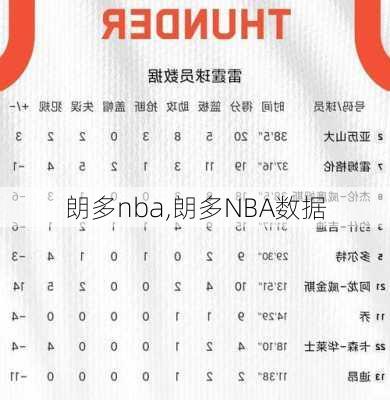 朗多nba,朗多NBA数据