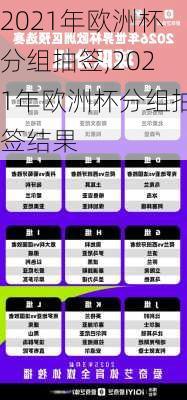 2021年欧洲杯分组抽签,2021年欧洲杯分组抽签结果