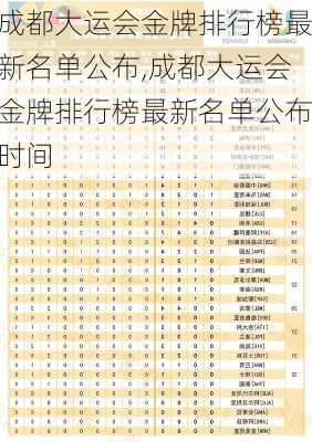 成都大运会金牌排行榜最新名单公布,成都大运会金牌排行榜最新名单公布时间