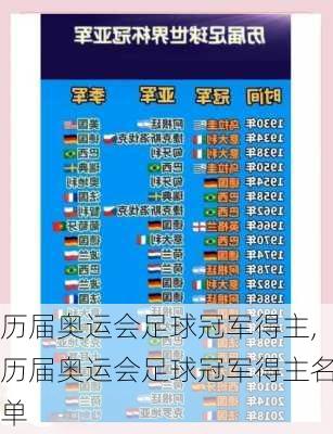 历届奥运会足球冠军得主,历届奥运会足球冠军得主名单