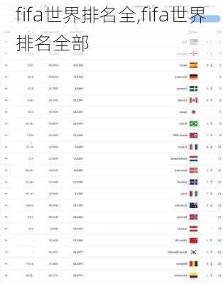 fifa世界排名全,fifa世界排名全部