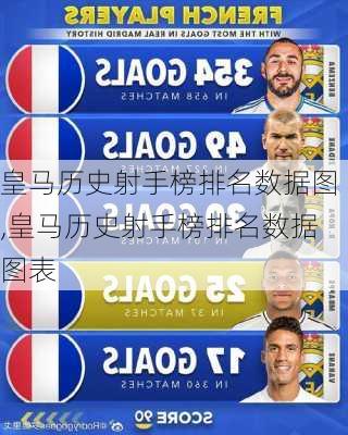 皇马历史射手榜排名数据图,皇马历史射手榜排名数据图表