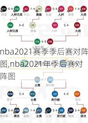 nba2021赛季季后赛对阵图,nba2021年季后赛对阵图