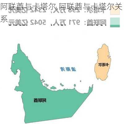 阿联酋与卡塔尔,阿联酋与卡塔尔关系