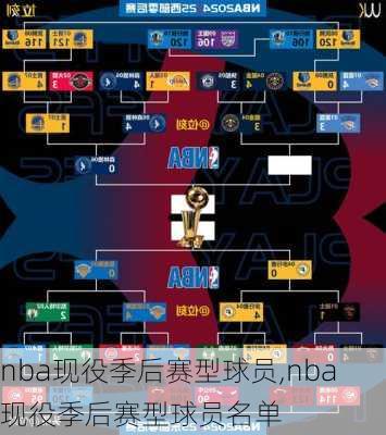 nba现役季后赛型球员,nba现役季后赛型球员名单