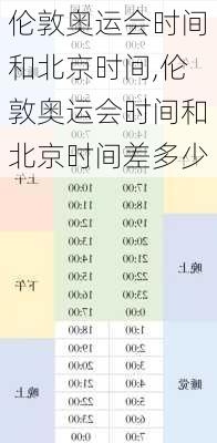 伦敦奥运会时间和北京时间,伦敦奥运会时间和北京时间差多少