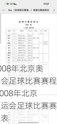 2008年北京奥运会足球比赛赛程,2008年北京奥运会足球比赛赛程表