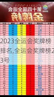 2023全运会奖牌榜排名,全运会奖牌榜23号