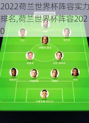 2022荷兰世界杯阵容实力排名,荷兰世界杯阵容2020