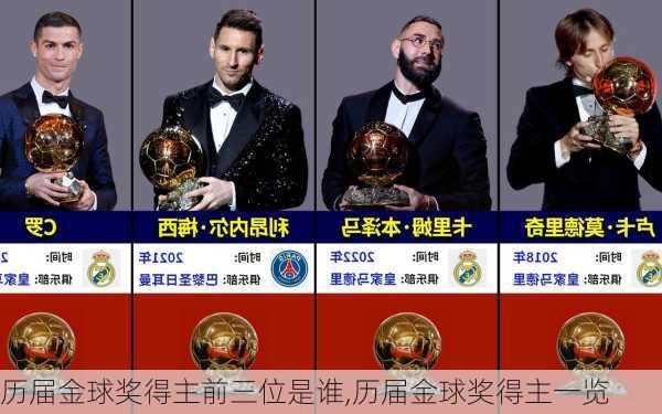 历届金球奖得主前三位是谁,历届金球奖得主一览
