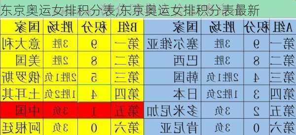 东京奥运女排积分表,东京奥运女排积分表最新