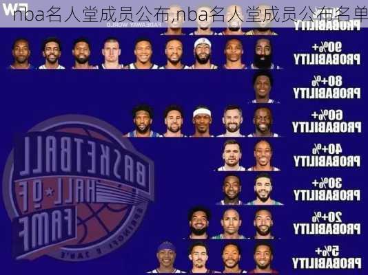 nba名人堂成员公布,nba名人堂成员公布名单