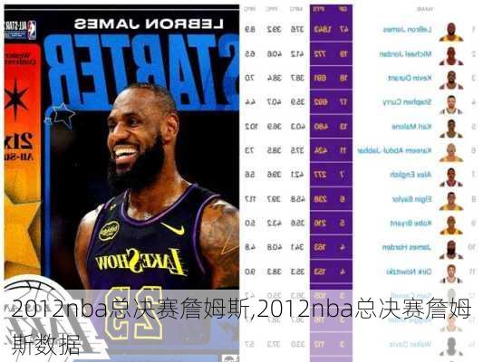 2012nba总决赛詹姆斯,2012nba总决赛詹姆斯数据