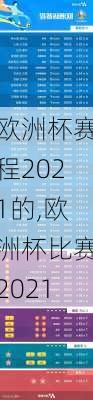 欧洲杯赛程2021的,欧洲杯比赛2021