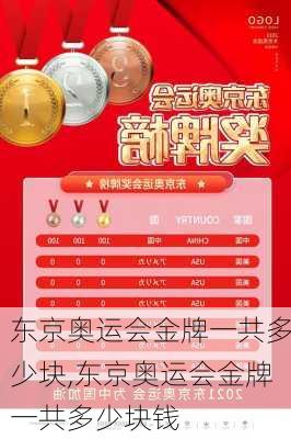 东京奥运会金牌一共多少块,东京奥运会金牌一共多少块钱