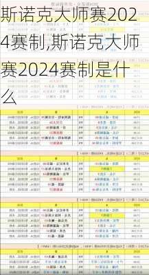 斯诺克大师赛2024赛制,斯诺克大师赛2024赛制是什么