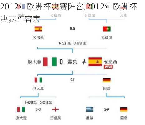 2012年欧洲杯决赛阵容,2012年欧洲杯决赛阵容表