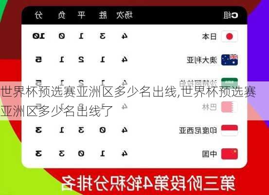 世界杯预选赛亚洲区多少名出线,世界杯预选赛亚洲区多少名出线了
