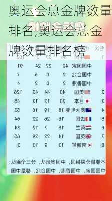 奥运会总金牌数量排名,奥运会总金牌数量排名榜