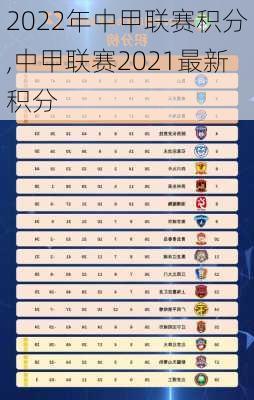 2022年中甲联赛积分,中甲联赛2021最新积分
