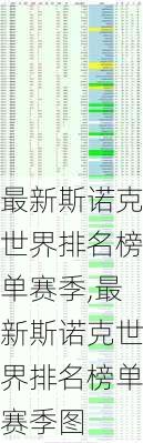 最新斯诺克世界排名榜单赛季,最新斯诺克世界排名榜单赛季图