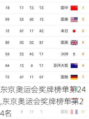 东京奥运会奖牌榜单第24,东京奥运会奖牌榜单第24名