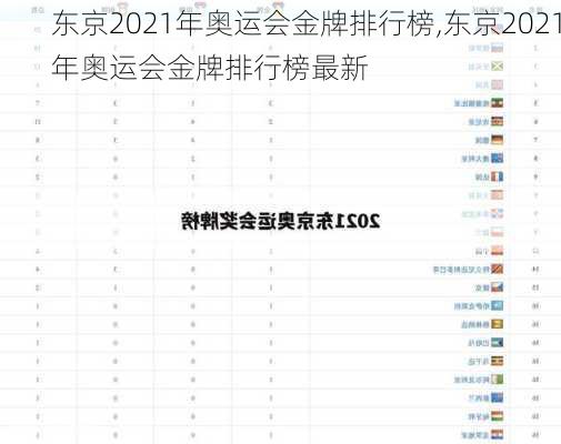 东京2021年奥运会金牌排行榜,东京2021年奥运会金牌排行榜最新