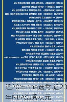 近20年nba选秀,近20年NBA选秀状元