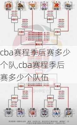 cba赛程季后赛多少个队,cba赛程季后赛多少个队伍
