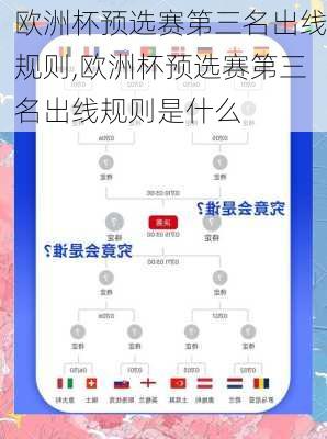 欧洲杯预选赛第三名出线规则,欧洲杯预选赛第三名出线规则是什么