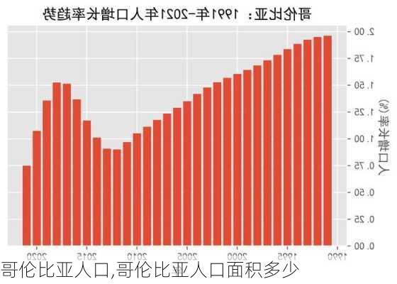 哥伦比亚人口,哥伦比亚人口面积多少