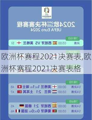 欧洲杯赛程2021决赛表,欧洲杯赛程2021决赛表格