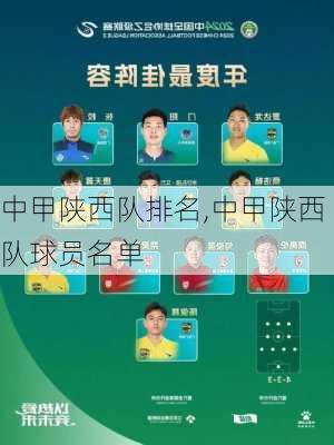 中甲陕西队排名,中甲陕西队球员名单