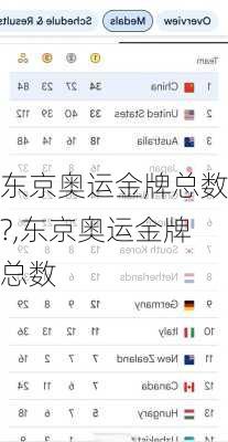 东京奥运金牌总数?,东京奥运金牌总数