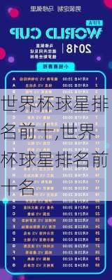世界杯球星排名前十,世界杯球星排名前十名
