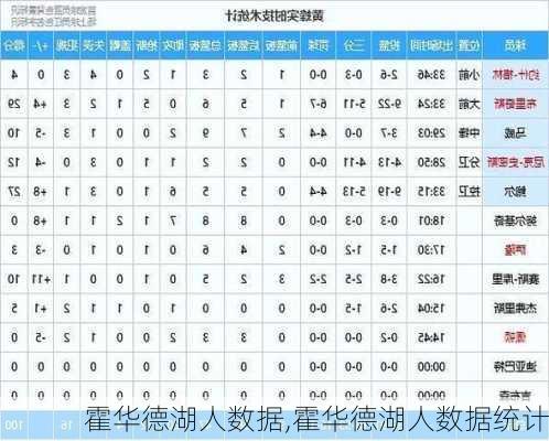 霍华德湖人数据,霍华德湖人数据统计