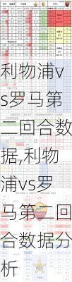 利物浦vs罗马第二回合数据,利物浦vs罗马第二回合数据分析