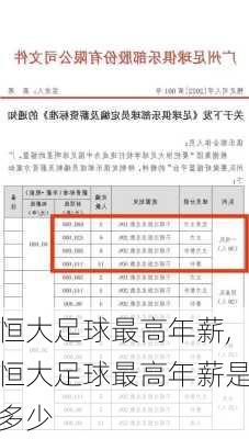 恒大足球最高年薪,恒大足球最高年薪是多少