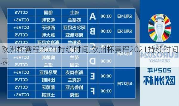 欧洲杯赛程2021持续时间,欧洲杯赛程2021持续时间表