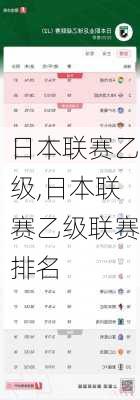 日本联赛乙级,日本联赛乙级联赛排名