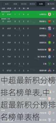 中超最新积分榜排名榜单表,中超最新积分榜排名榜单表格