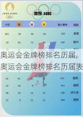 奥运会金牌榜排名历届,奥运会金牌榜排名历届表