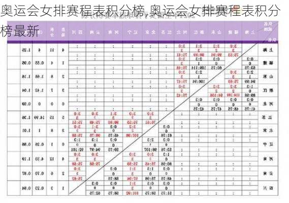 奥运会女排赛程表积分榜,奥运会女排赛程表积分榜最新